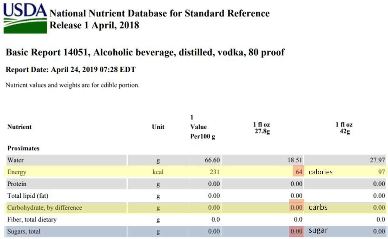 Cane Sugarbased Vodka Simpler is Always Better feləne® Organic