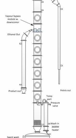 How vodka is made