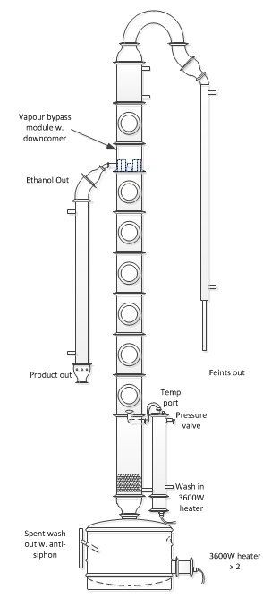 How vodka is made